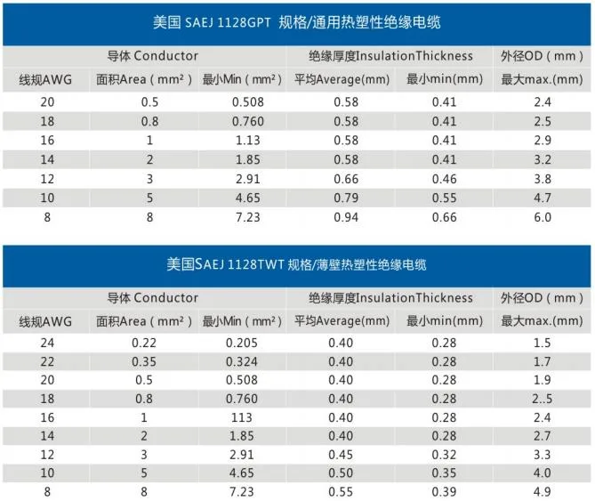 Automotive Japanese Standard Automotive Cable AV Cable Automotive Wire for Automobiles